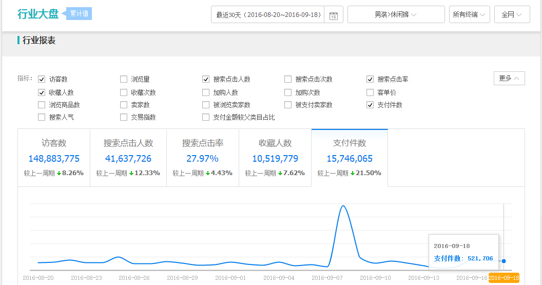 如何快速提高轉(zhuǎn)化率 如何快速提高轉(zhuǎn)化率