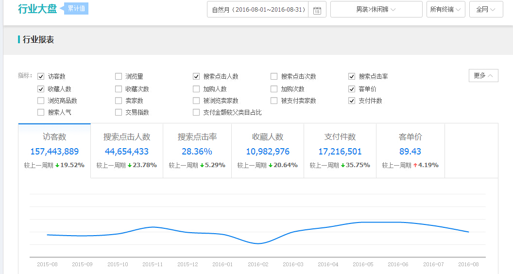 如何快速提高轉(zhuǎn)化率 如何快速提高轉(zhuǎn)化率