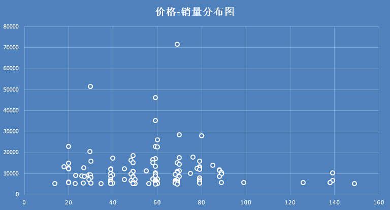 如何快速提高轉(zhuǎn)化率 如何快速提高轉(zhuǎn)化率