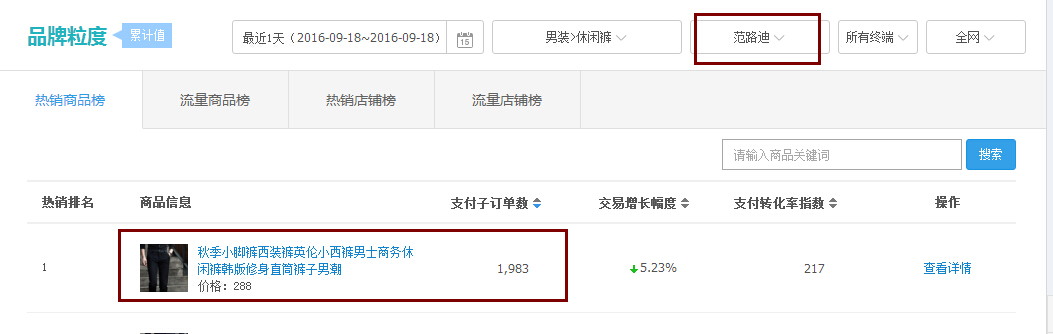 如何快速提高轉(zhuǎn)化率 如何快速提高轉(zhuǎn)化率