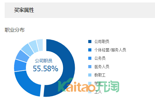 如何快速提高轉(zhuǎn)化率 如何快速提高轉(zhuǎn)化率