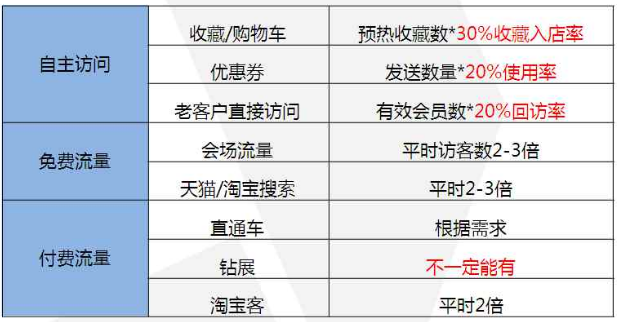 活動(dòng)策劃方案