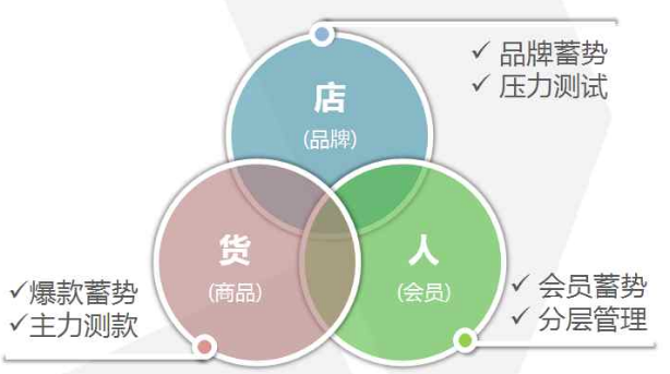 雙十一活動策劃方案