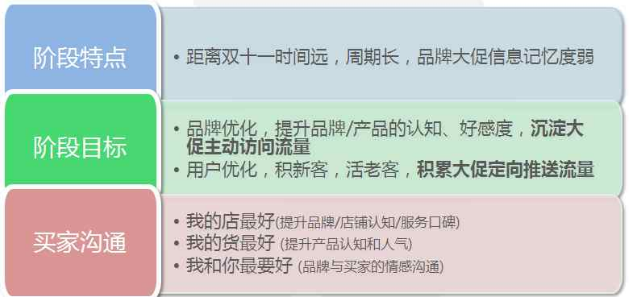 雙十一