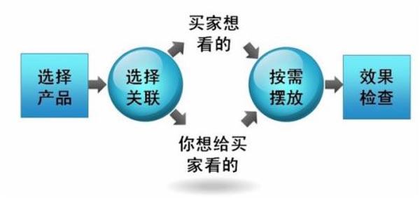 產(chǎn)品關(guān)聯(lián).jpg