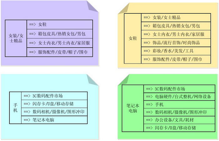 相關(guān)類目.jpg