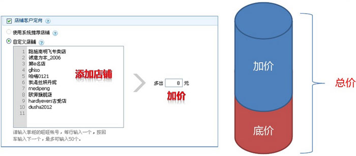 店鋪定向設(shè)置.jpg