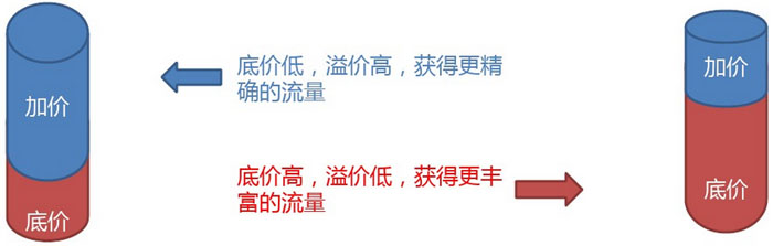 店鋪定向設(shè)置.jpg