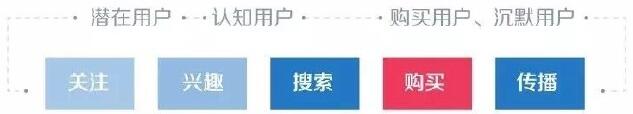 阿里媽媽消費(fèi)者剖析