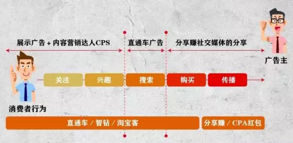 雙十一
