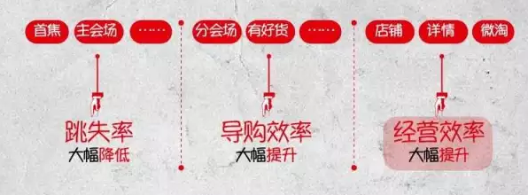 雙十一營(yíng)銷玩法