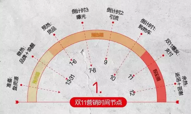雙十一玩法