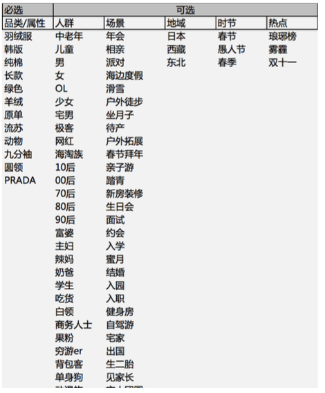 必買清單入口報(bào)名 必買清單入口報(bào)名