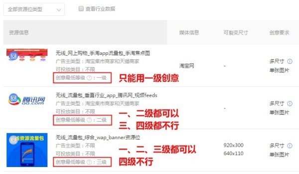 創(chuàng)意等級低于資源位