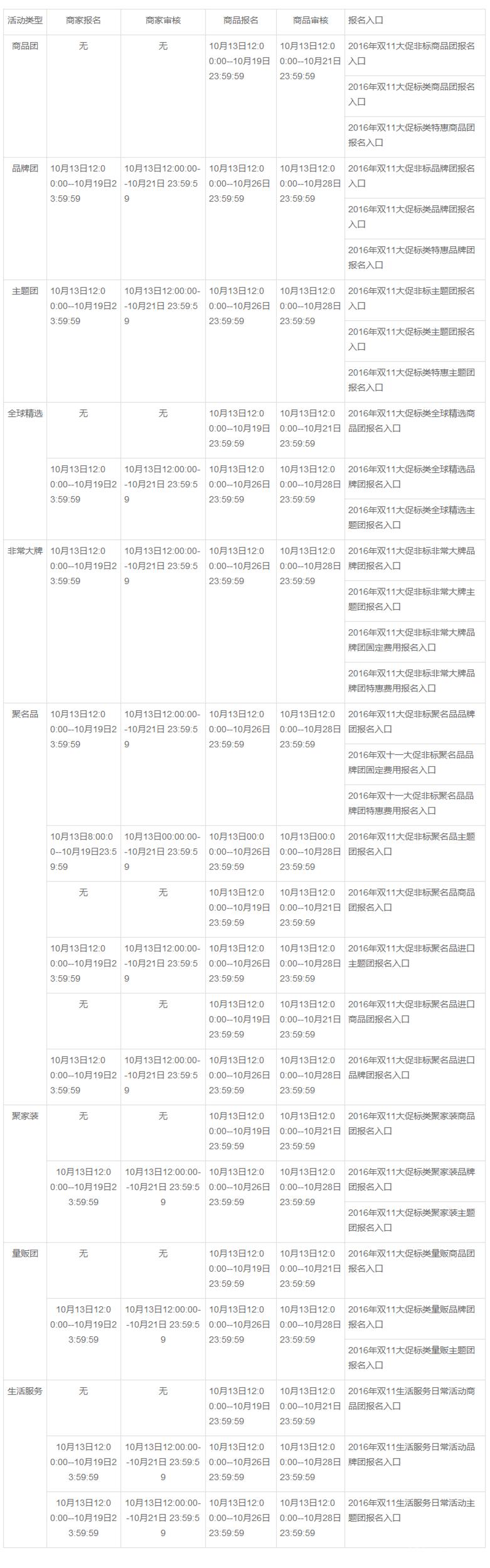 備戰(zhàn)雙11，聚劃算新玩法