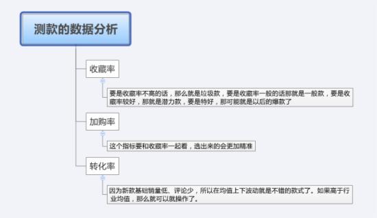 天貓代運(yùn)營數(shù)據(jù)怎么看 天貓代運(yùn)營數(shù)據(jù)怎么看