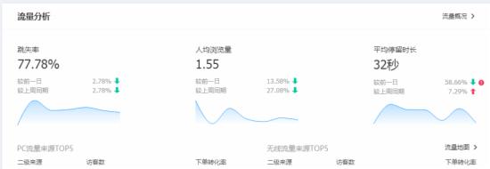跳失率 跳失率