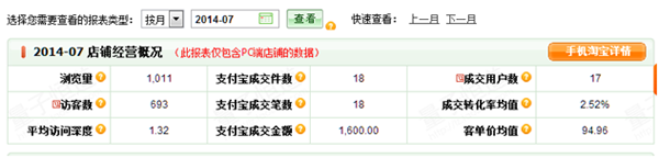 銷售數(shù)據(jù)分析 銷售數(shù)據(jù)分析