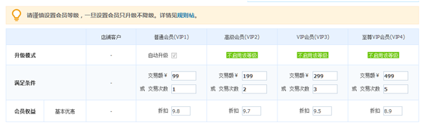 會(huì)員營(yíng)銷設(shè)置 會(huì)員營(yíng)銷設(shè)置
