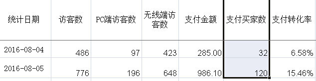 淘寶客推廣