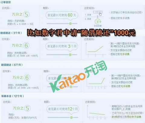 淘寶貸款還款方式