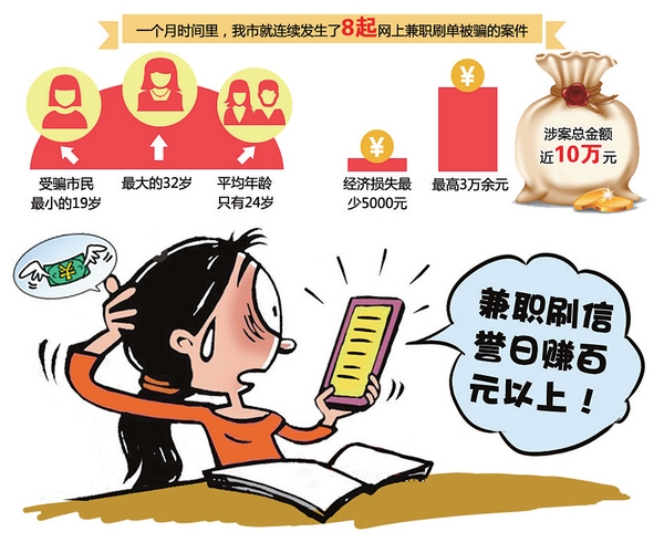 淘寶補單兼職