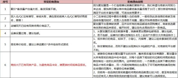 審核不通過原因1.jpeg