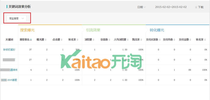 關(guān)鍵詞效果分析