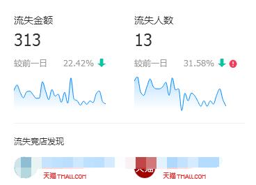 寶貝轉化率 寶貝轉化率