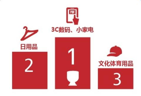 假貨多的品類.jpg