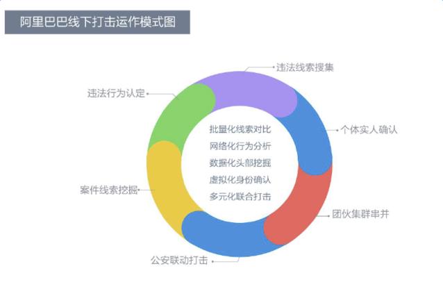線下打假運(yùn)作模式.jpg