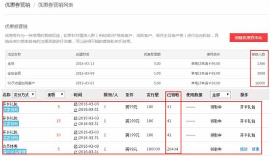老客戶營(yíng)銷