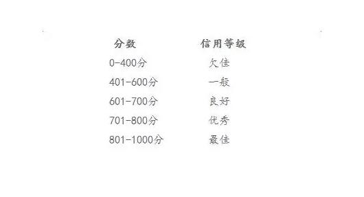 掌柜信用