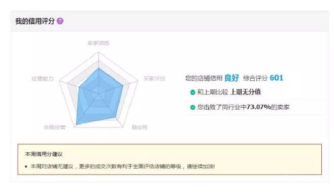 淘寶掌柜信用