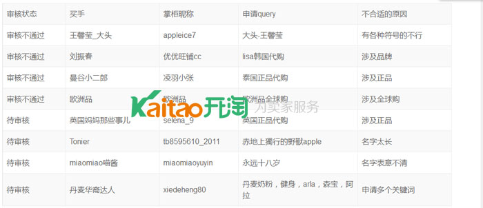 淘寶搜索直達(dá)不合格案例展示