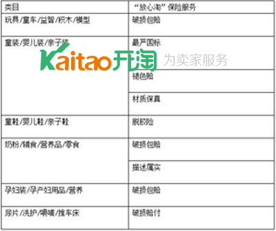 淘寶親寶貝入駐