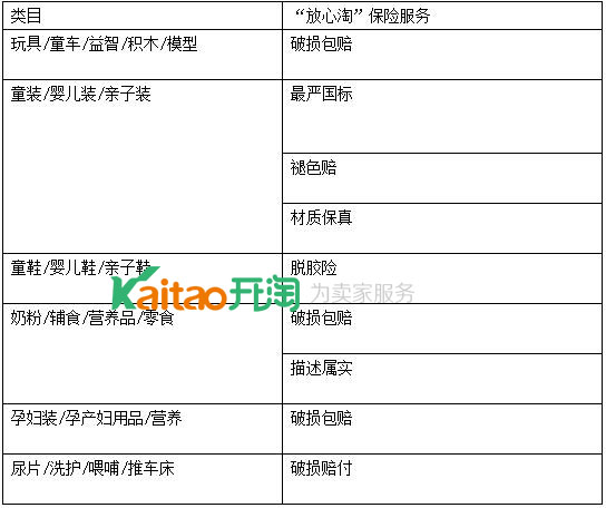 放心淘保險服務(wù)