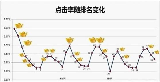 淘寶千人千面