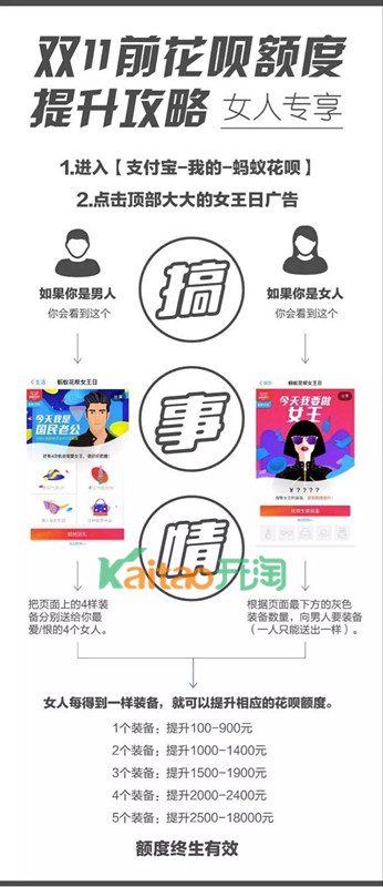 花唄女王日提額攻略