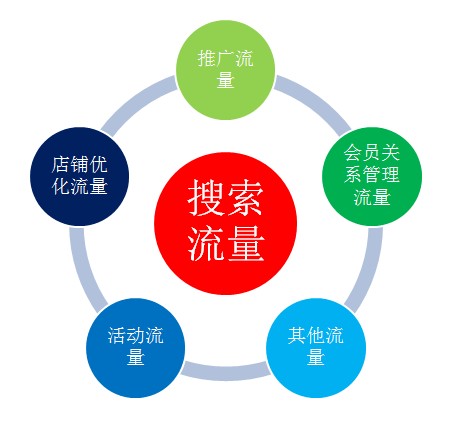 速賣通流量提升的小技巧