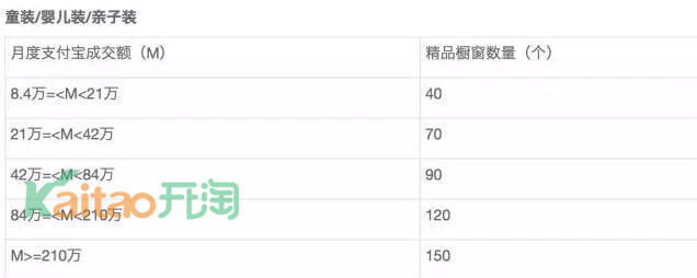 櫥窗推薦