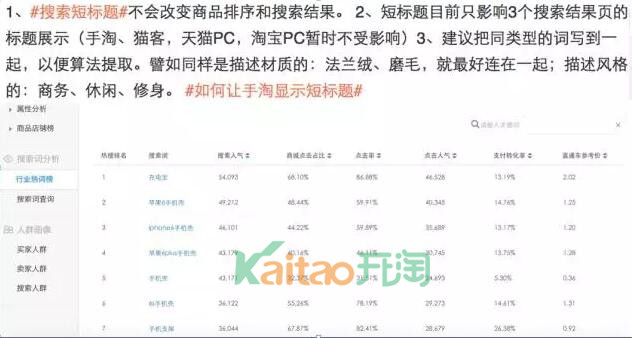 標題優(yōu)化