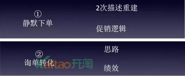 提升轉化率