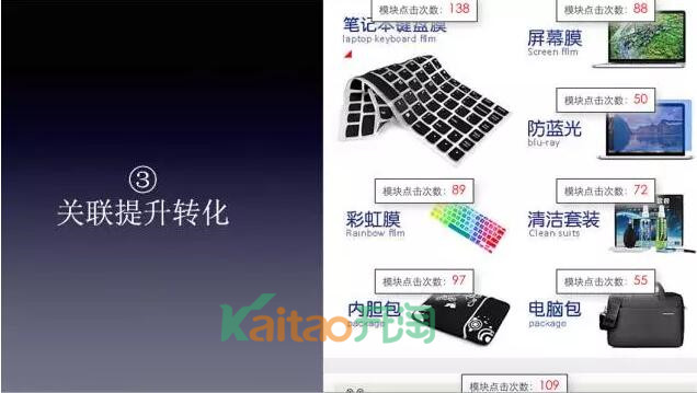 提升轉化率