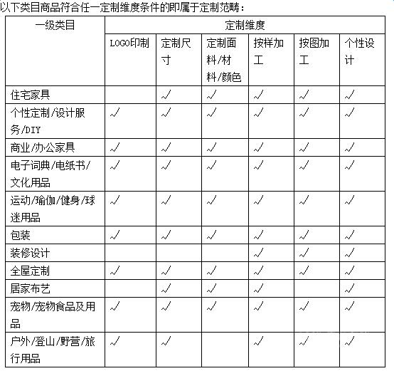 《淘寶網(wǎng)定制商品管理規(guī)范》解讀 《淘寶網(wǎng)定制商品管理規(guī)范》解讀