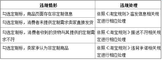 《淘寶網(wǎng)定制商品管理規(guī)范》解讀 《淘寶網(wǎng)定制商品管理規(guī)范》解讀