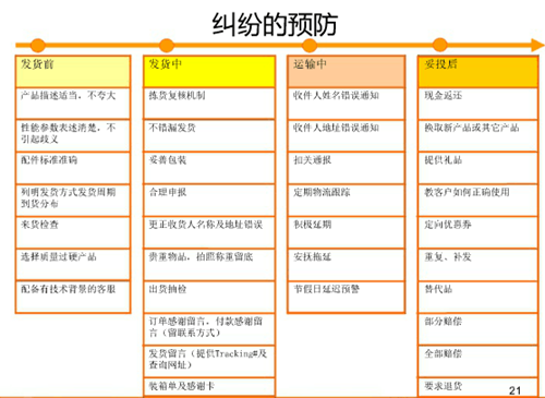 速賣通糾紛怎么處理 速賣通糾紛怎么處理