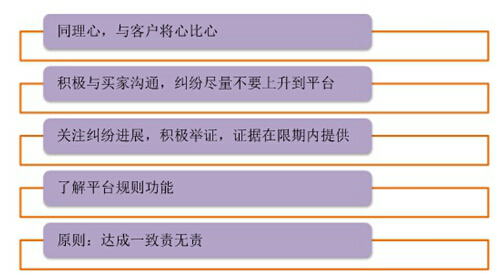 速賣通糾紛處理要注意什么 速賣通糾紛處理要注意什么