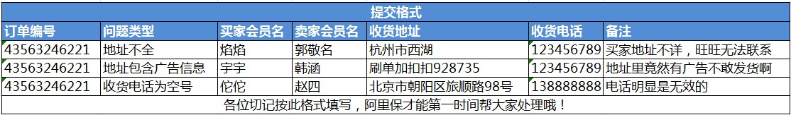 阿里保