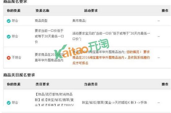 要求商品在2017淘寶雙12親親節(jié)外圍商品池內(nèi)是什么意思?